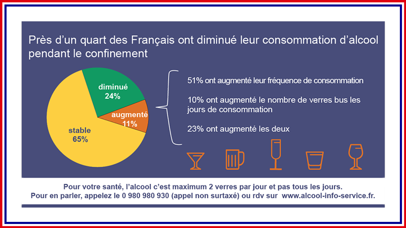 L’impact du confinement sur la consommation des Français: vignette alcool