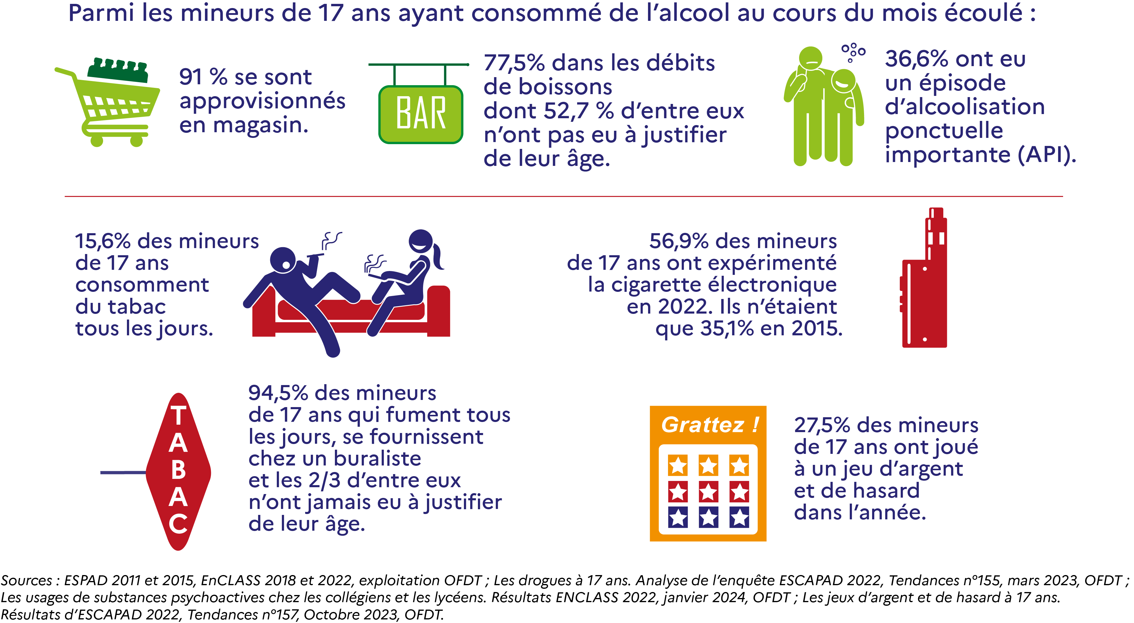 Infographie chiffres clés interdictions de vente aux mineurs