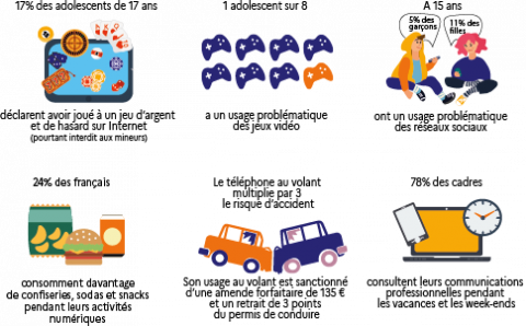 Infographie chiffres clés - les usages problématiques des écrans