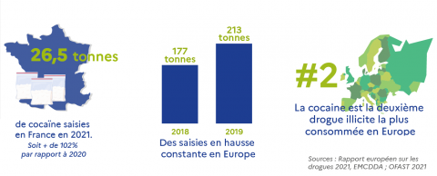 Infographie chiffres saisies cocaïne