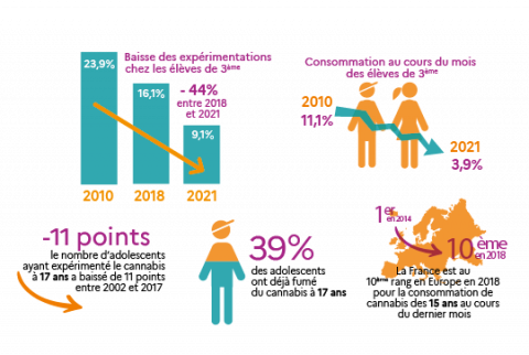 Infographie générale jeunes et cannabis
