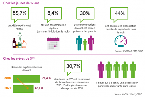 Infographie générale jeunes et alcool