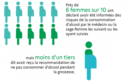 Infographie essentiel grossesse