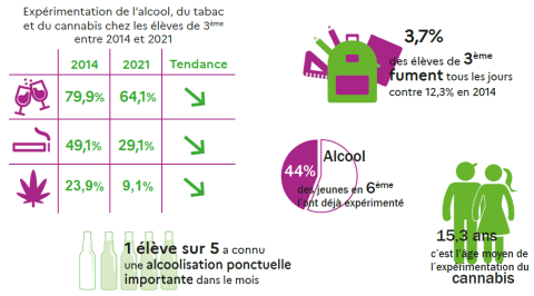 Infographie générale CPS