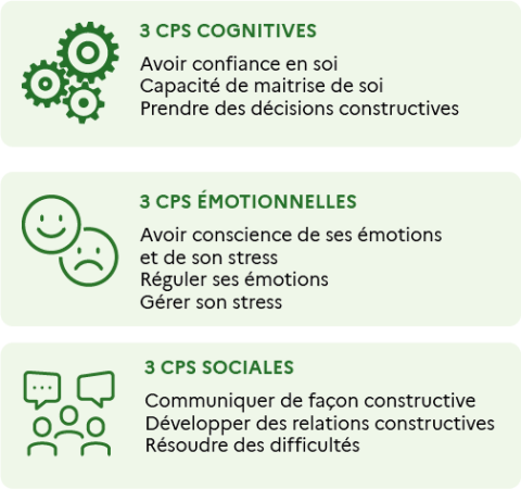 Infographie liste des 9 CPS générales