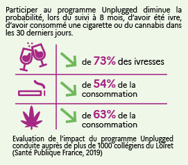 Infographie CPS unplugged Loiret