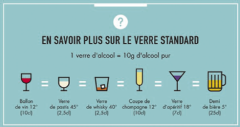 Infographie sur le verre standard
