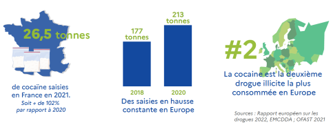Infographie saisies cocaïne