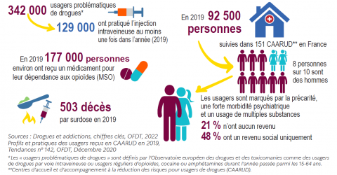 infographie chiffres clés essentiel RDRD