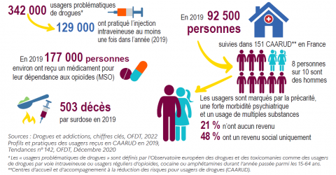 façon de consommer la cocaine / PsychoACTIF